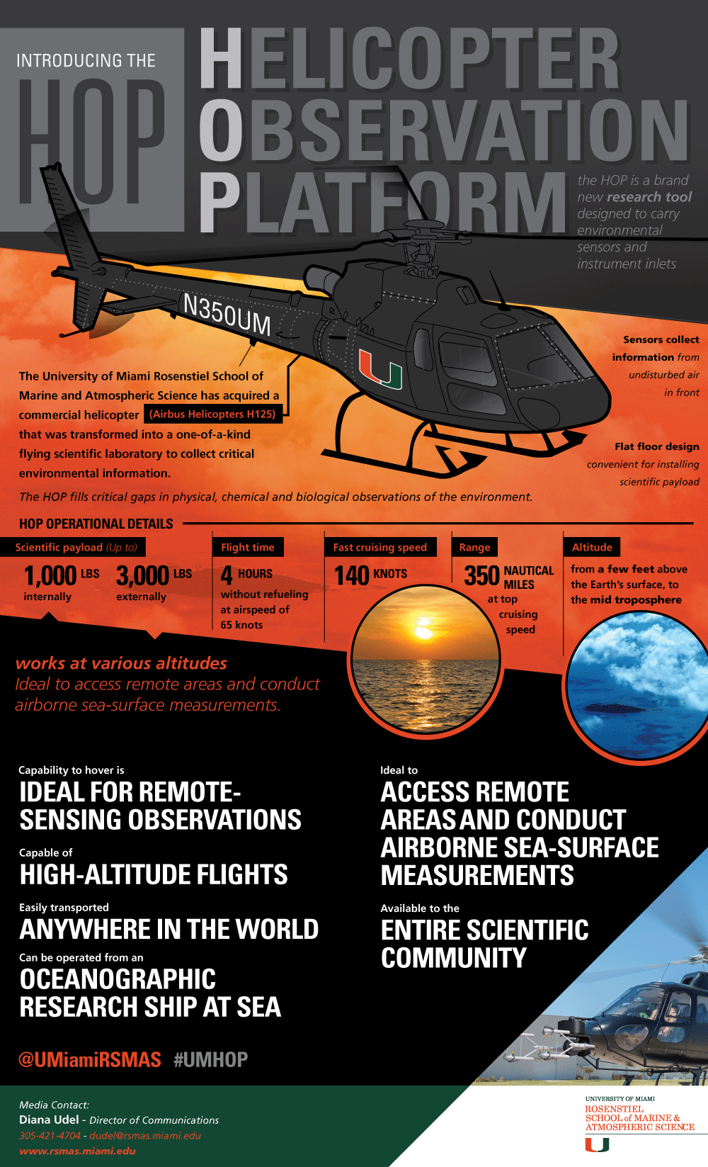 Helicopter Observation Platform Infographic